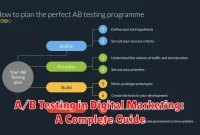 A/B Testing in Digital Marketing: A Complete Guide