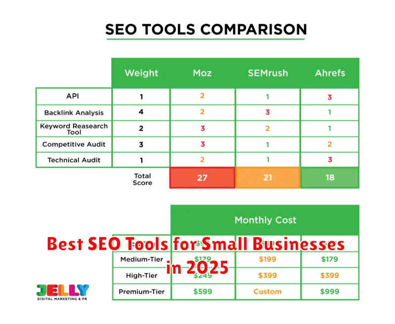 Best SEO Tools for Small Businesses in 2025