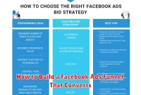 How to Build a Facebook Ads Funnel That Converts