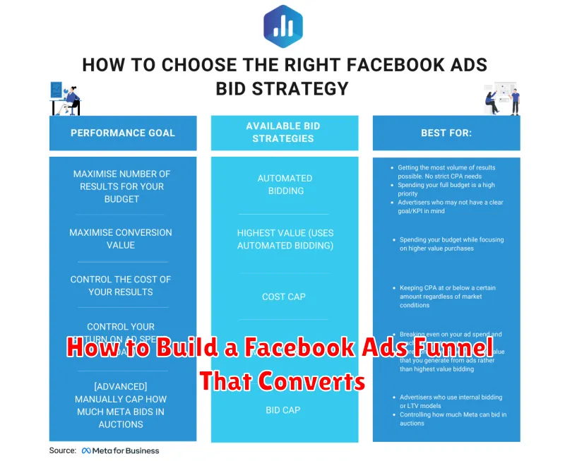 How to Build a Facebook Ads Funnel That Converts