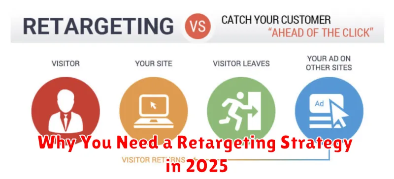 Why You Need a Retargeting Strategy in 2025